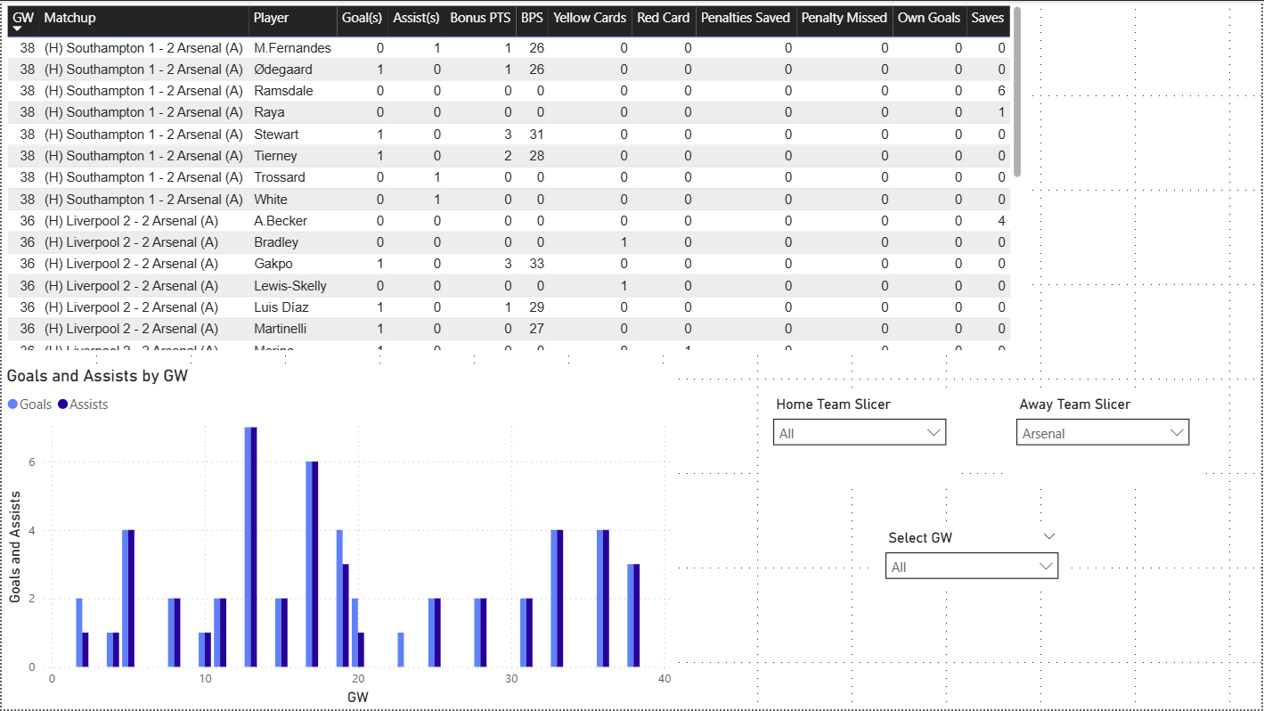 Power BI dashboard fixtures analysis