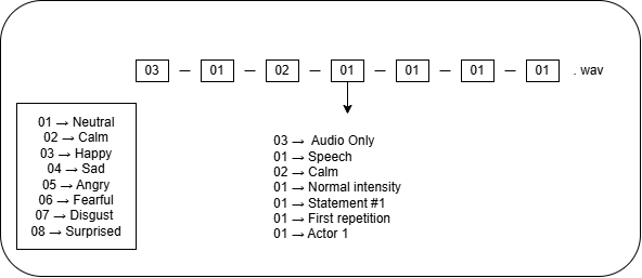audio file naming convention